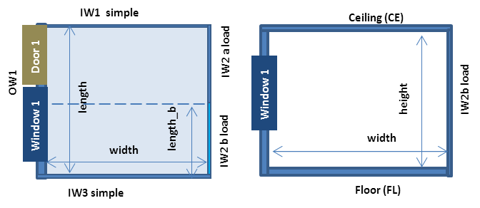 Room layout