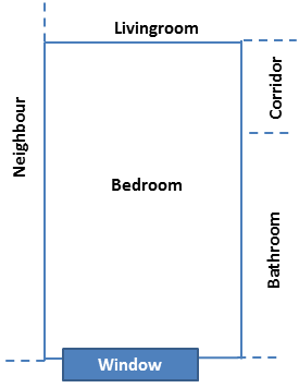 Room layout