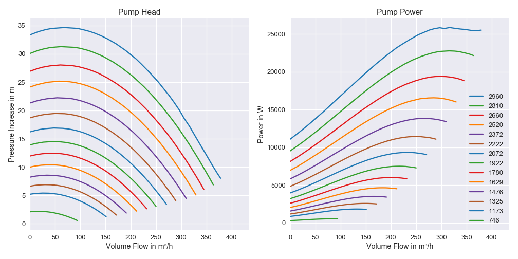 Pump Characterisistcs