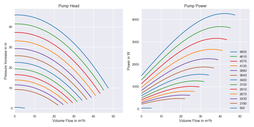 Pump Characterisistcs