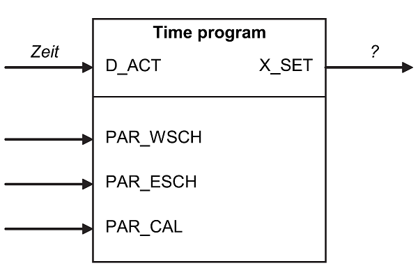 docVDI3813_TimeProgram.PNG