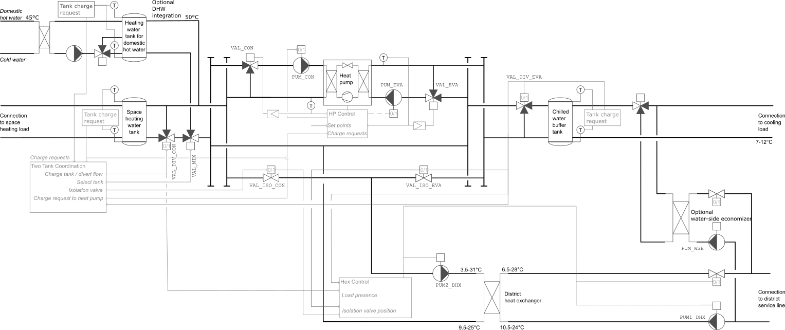 Schematic diagram of the ETS.