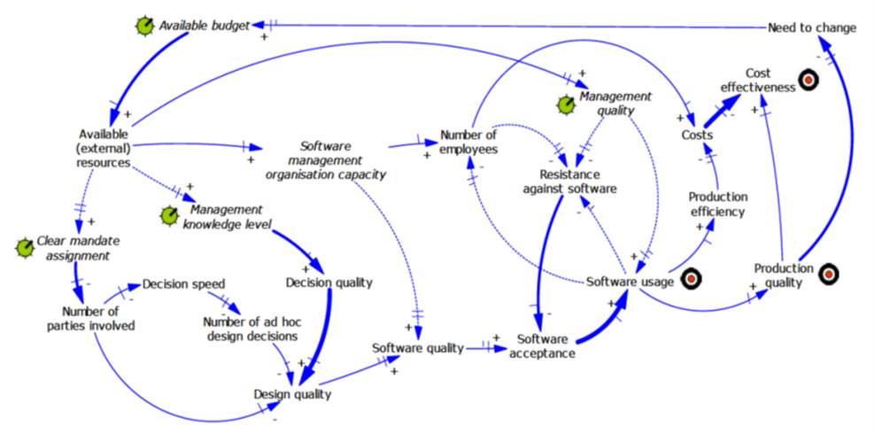 CausalLoopDiagram.png