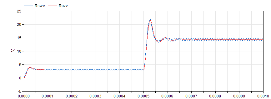 BuckOpenResultsA.png