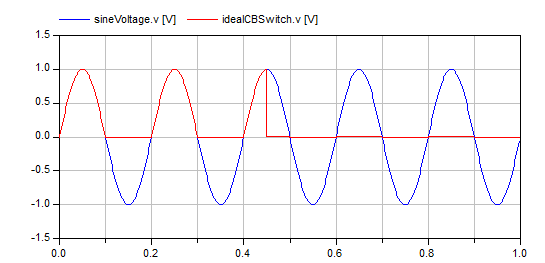 IdealCBSwitchVerificationResults.png