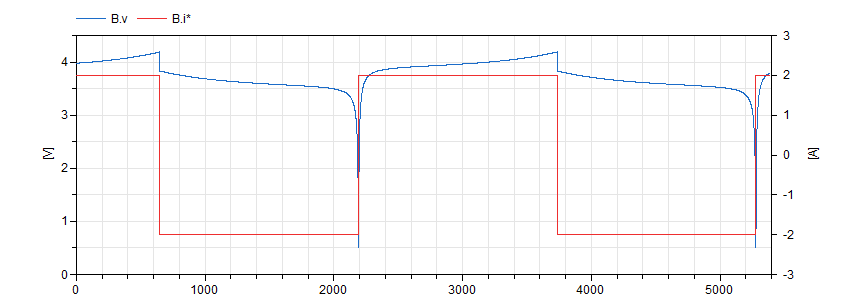 SimpleBatteryVerificationResults.png