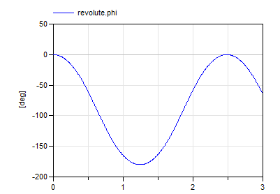 Diagram Pendulum_1