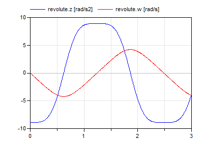 Diagram Pendulum_2