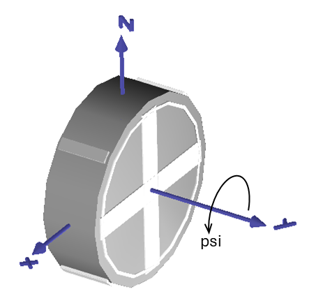 model Visualizers.Advanced.Wheel