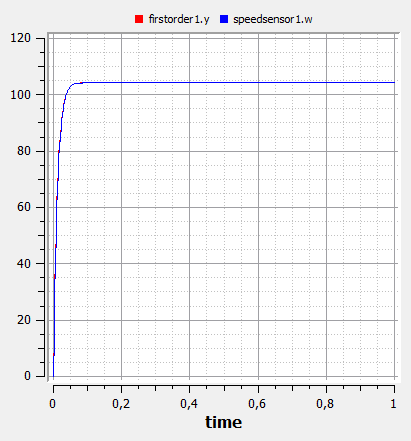 rrmotor1.png