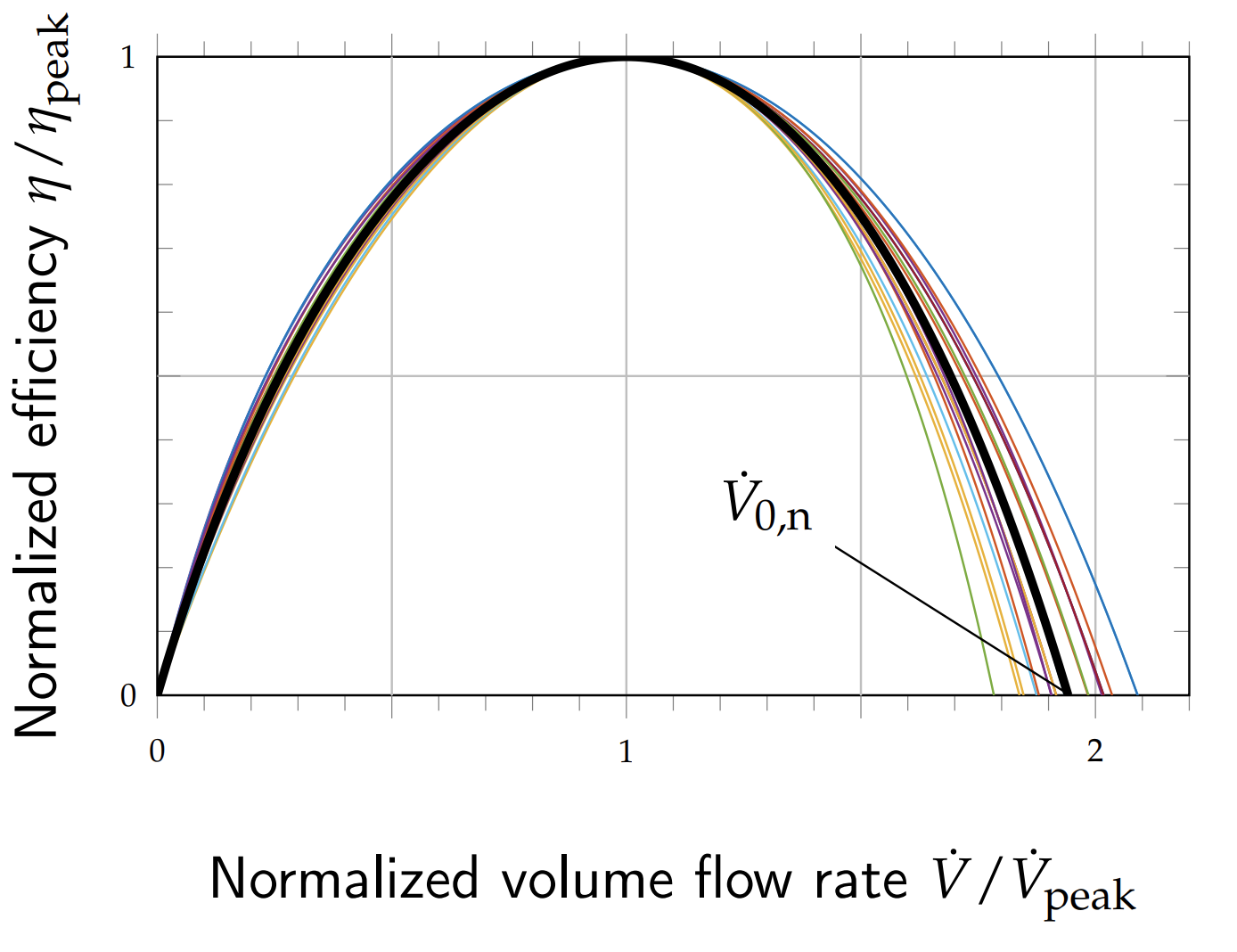 Comparison efficiency