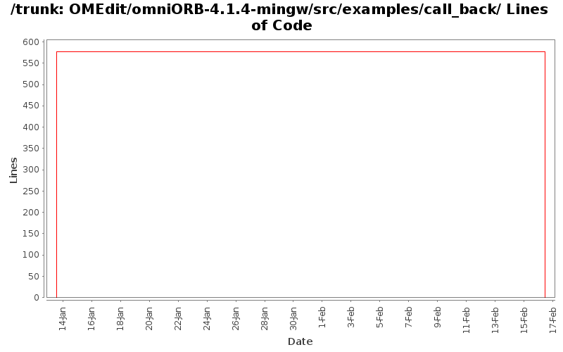OMEdit/omniORB-4.1.4-mingw/src/examples/call_back/ Lines of Code