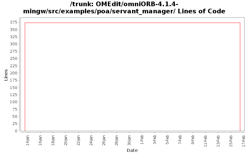 OMEdit/omniORB-4.1.4-mingw/src/examples/poa/servant_manager/ Lines of Code