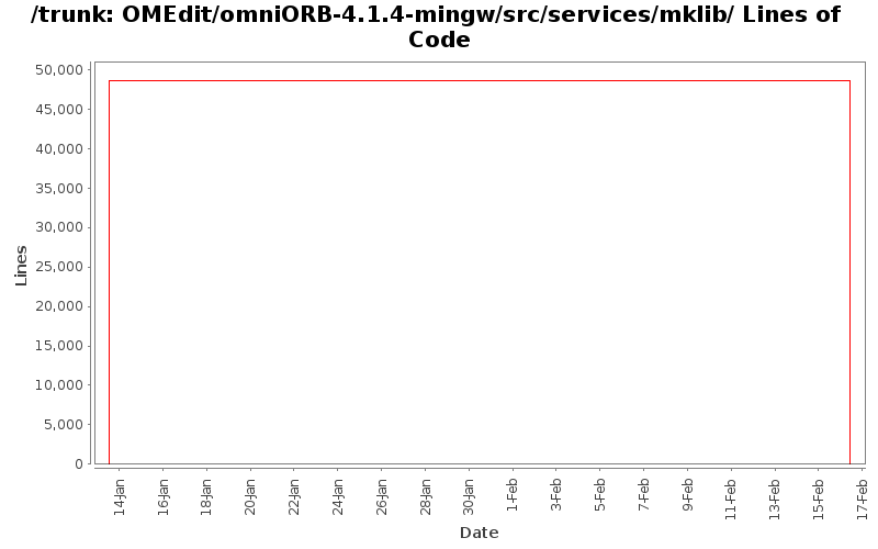 OMEdit/omniORB-4.1.4-mingw/src/services/mklib/ Lines of Code