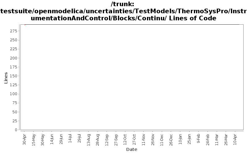 testsuite/openmodelica/uncertainties/TestModels/ThermoSysPro/InstrumentationAndControl/Blocks/Continu/ Lines of Code